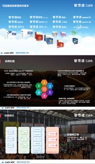 軟件科技產品介紹ppt