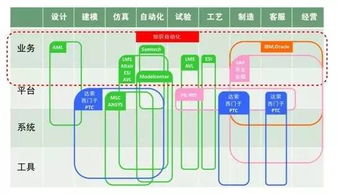 突破 知識(shí)自動(dòng)化對(duì)于中國(guó)工業(yè)軟件行業(yè)究竟意味著什么