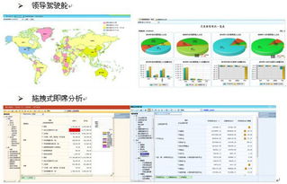 北京億信華辰軟件有限責(zé)任公司產(chǎn)品介紹