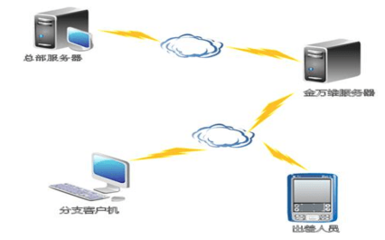 軟件產品的核心價值與未來發展趨勢